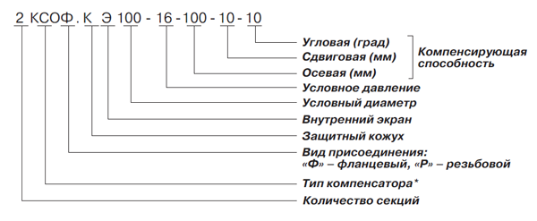 Компенсаторы сильфонные осевые КСО