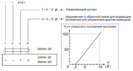 Схема электрических соединений для электроприводов LM24A-SR и SM24A-SR (Швейцария)