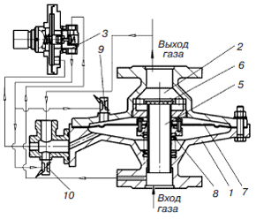 Регулятор давления газа РДП-50Н(В)